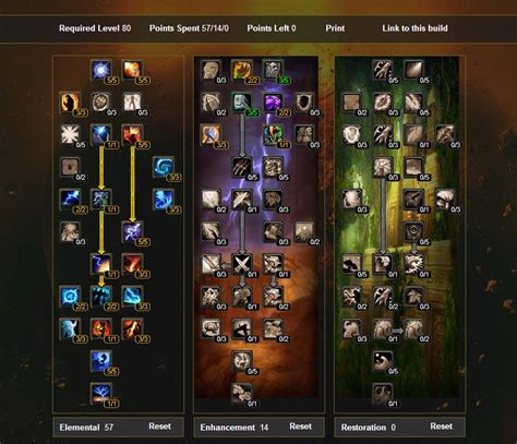Elemental Shaman DPS Gear and Best in Slot .